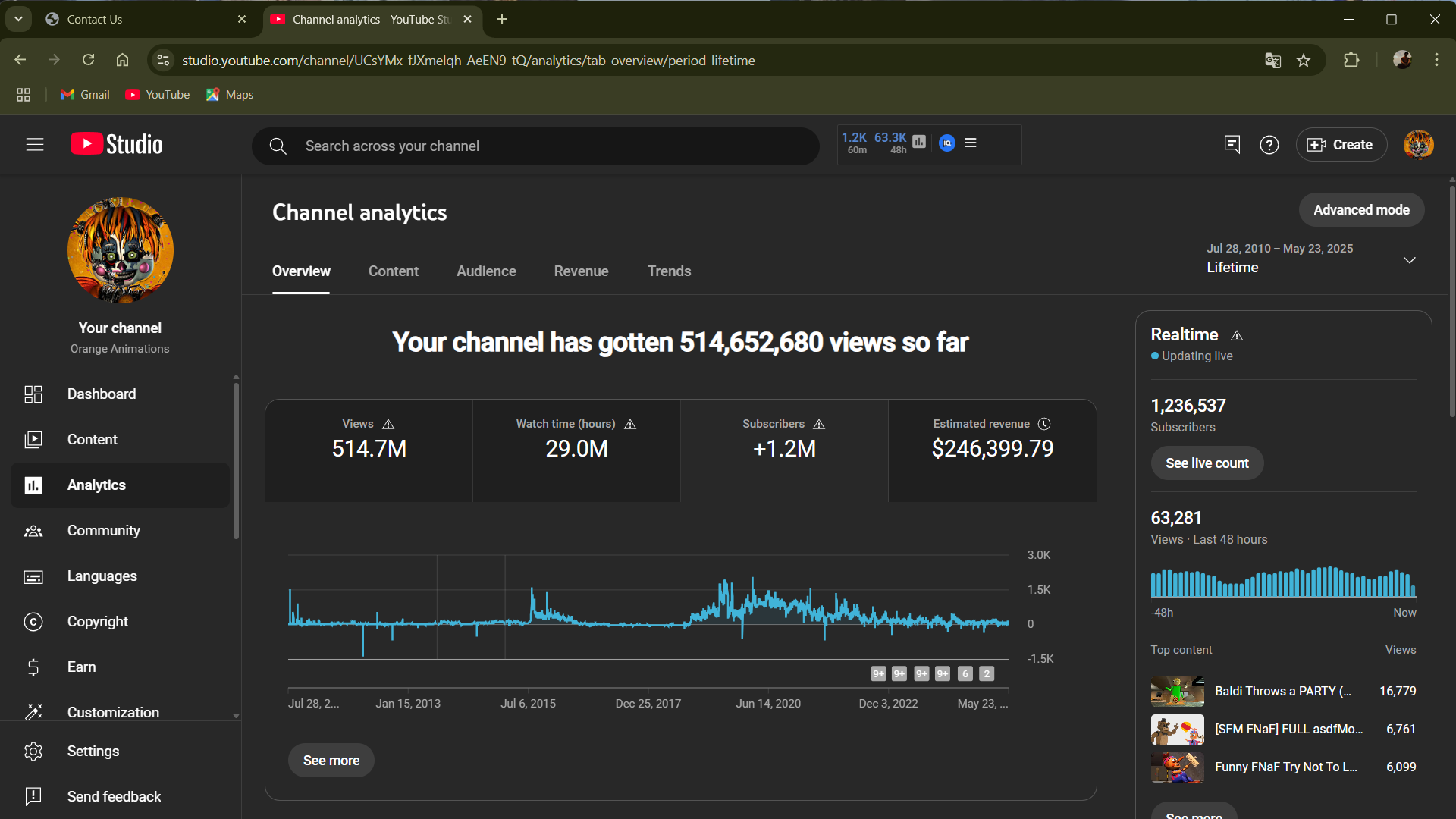 Sam Buro analytics screenshot
